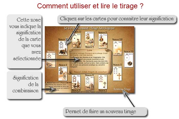 Tirage cartes petit Lenormand